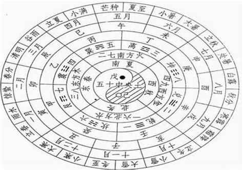 五行配對|五行夫妻婚配表 男女五行配對分析